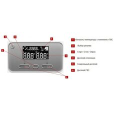 Котел газовый настенный Protherm Пантера 25 KTO (0010015242 Протерм)