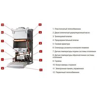 Котел газовый настенный Protherm Пантера 25 KOV (0010015243 Протерм)