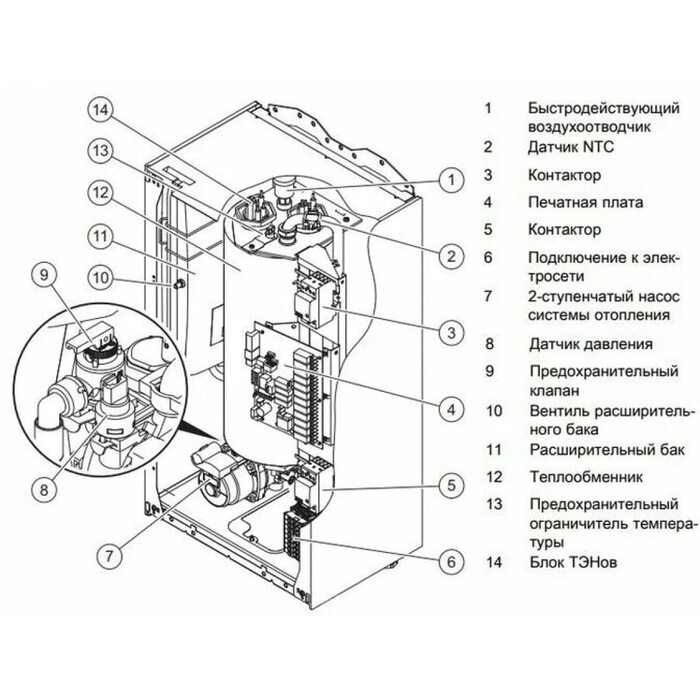 Котел электрический Protherm Скат 24 КE/14 Протерм (0010023652 Протерм)