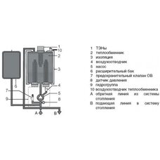Котел электрический Protherm Скат 9 КE/14 (0010023647 Протерм)