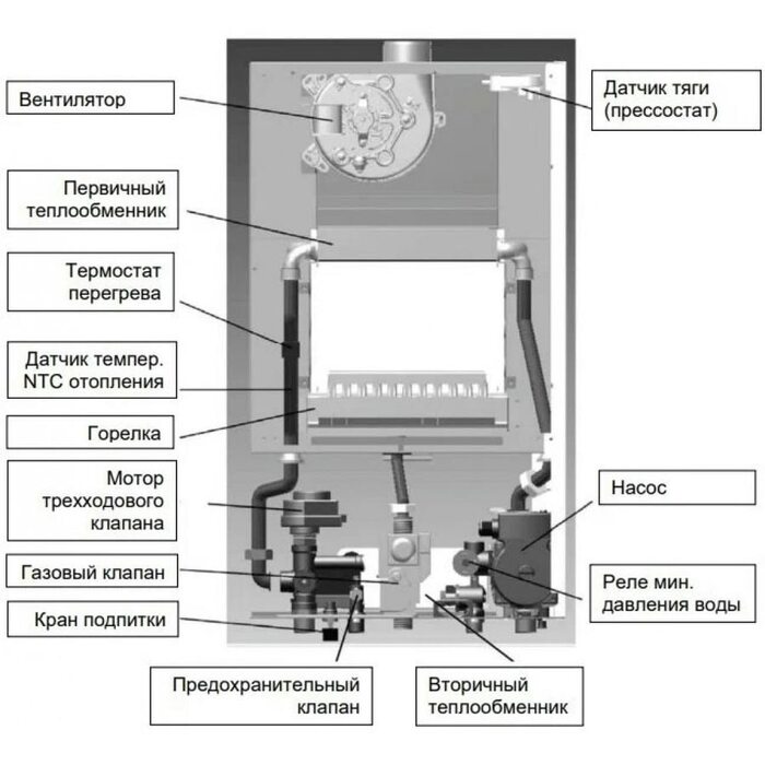 Котел газовый настенный Baxi ECO NOVA 24F (100021428 Бакси)