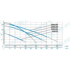 Насос дренажный Aquario VORTEX 12-5C (1112 Акварио)