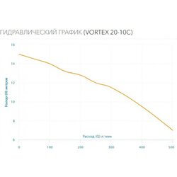 Насос дренажный Aquario VORTEX 20-10C (1120 Акварио)