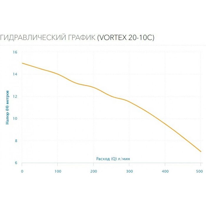 Насос дренажный Aquario VORTEX 20-10C (1120 Акварио)