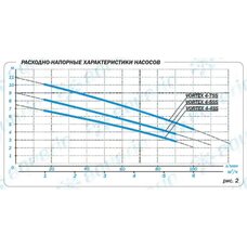 Насос дренажный Aquario VORTEX 4-4SS (1144 Акварио)
