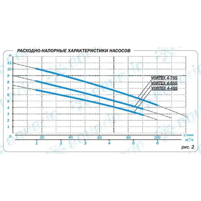 Насос дренажный Aquario VORTEX 4-7SS (1147 Акварио)