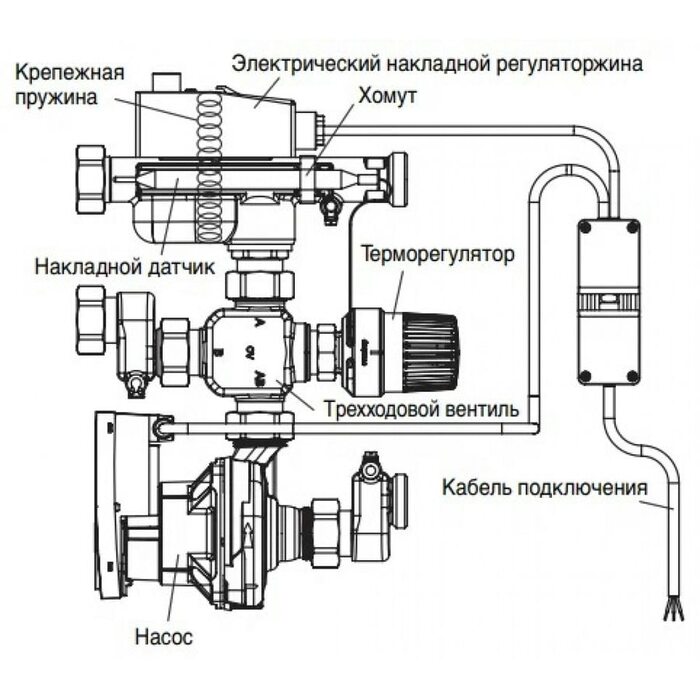 Насосно-смесительный блок Regufloor NH Ду 25 с насосом Wilo Yonos Para Oventrop