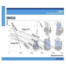 Насос дренажный Belamos Omega 75 SP (Беламос)