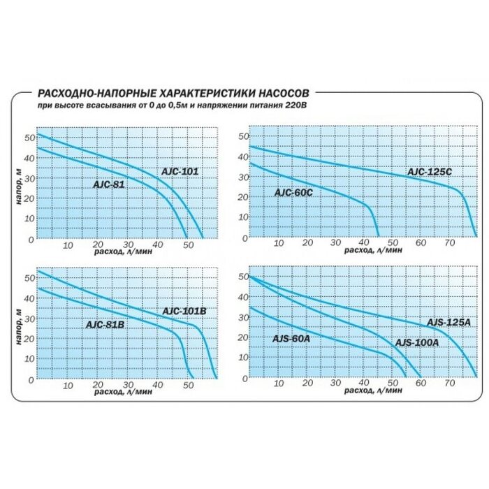 Насос поверхностный Aquario AJS-60A (2716 Акварио)