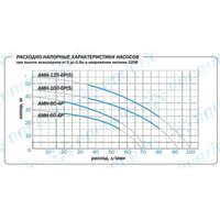 Насос поверхностный Aquario AMH-60-4P (2808 Акварио)