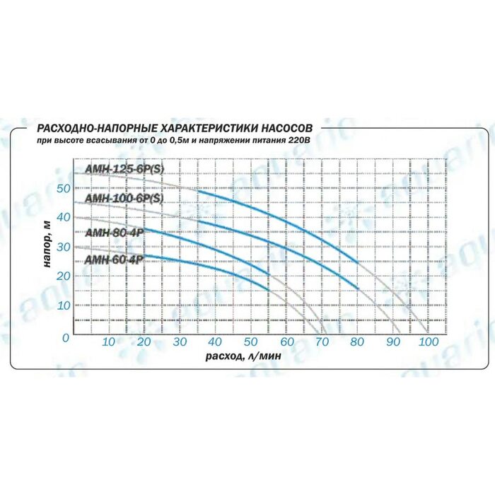 Насос поверхностный Aquario AMH-180-10P (2881 Акварио)