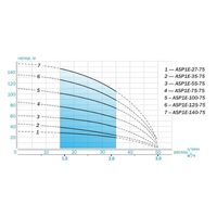 Насос скважинный Aquario ASP1E-125-75 со встроенным кондренсатором (3205 Акварио)