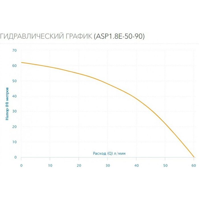 Насос скважинный Aquario ASP1.8E-50-90 со встроенным кондренсатором (3250 Акварио)