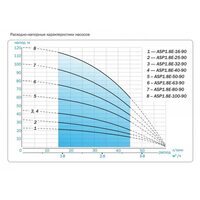 Насос скважинный Aquario ASP1.8E-63-90 со встроенным кондренсатором (3263 Акварио)