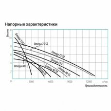 Насос дренажный Belamos Omega 40 LL - 0,40 кВт (Беламос)