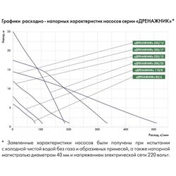 Насос погружной ДРЕНАЖНИК 220/12 Джилекс (5101)
