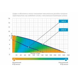Насос погружной Тугунок 140/6 Джилекс (5400)