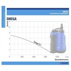 Насос дренажный Belamos Omega 55 F (Беламос)