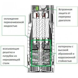 Погружной колодезный насос DAB DIVERTRON 1000 М (900 Вт) 60122623 (ДАБ)