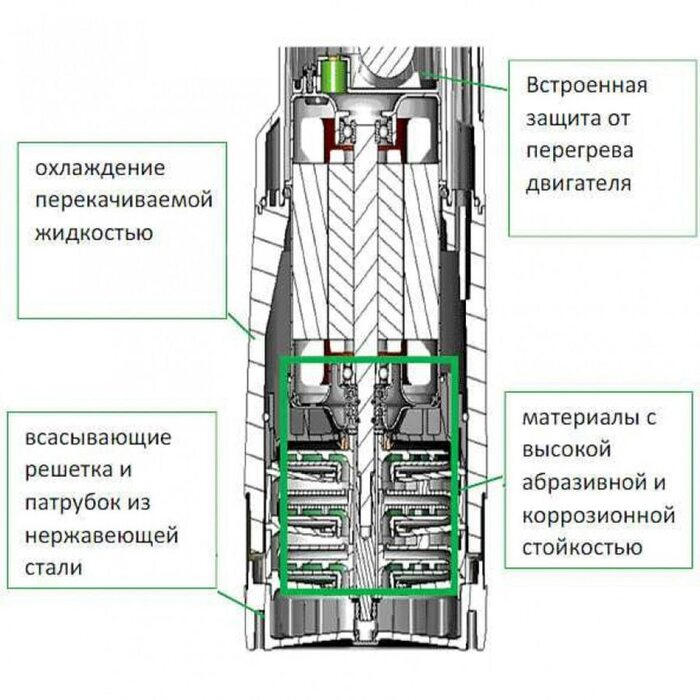Колодезный насос DAB DIVERTRON 1200 M (1100 Вт) 60122626 (ДАБ)