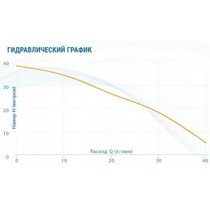 Насосная станция Aquario AJC-60C-FC (7206 Акварио)