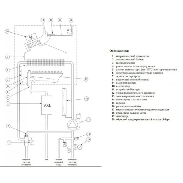 Котел газовый настенный Baxi ECO-4S 1.24F (7659666--)(Бакси)