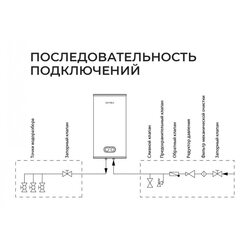 Водонагреватель Termica NEMO 100 INOX, электрический накопительный (86015100 Термика)