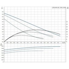 Насос циркуляционный UPS 25-80 180 без гаек Grundfos (95906429 Грундфос)