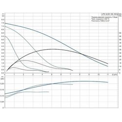 Насос циркуляционный UPS 32-80 180 Grundfos (95906443 Грундфос)