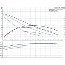 Насос циркуляционный UPS 25-60 180 без гаек Grundfos (99309993 Грундфос)