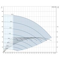 Насос скважинный SQE 3-105 комплект Grundfos (96524508 Грундфос)