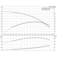 Насос скважинный SQ 2-70 Grundfos (96510200 Грундфос)