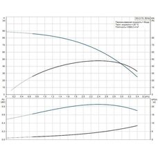 Насос скважинный SQ 2-70 Grundfos (96510200 Грундфос)