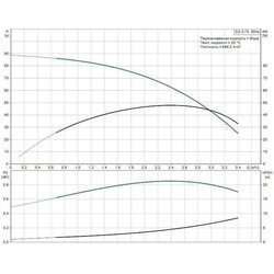 Насос скважинный SQ 2-70 Grundfos (96510200 Грундфос)