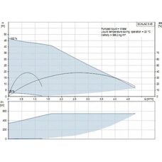 Насосная установка SCALA2 3-45 Grundfos (93013252 Грундфос)
