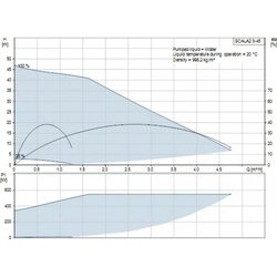 Насосная установка SCALA2 3-45 Grundfos (93013252 Грундфос)
