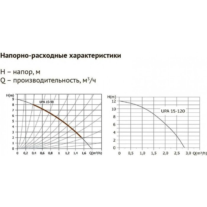 Насос циркуляционный UPA 15-90 160 Grundfos (99547009 Грундфос)