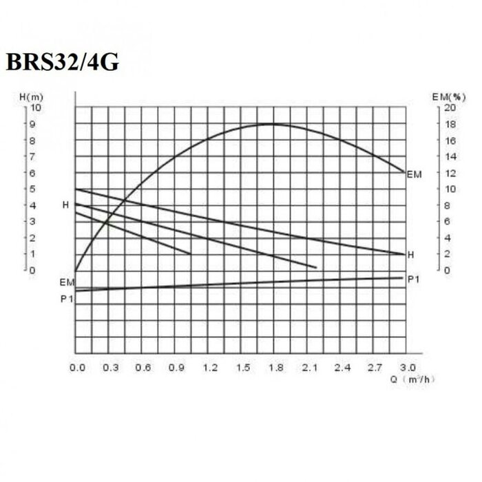 Насос Циркуляционный Belamos BRS 32/4G - 0,07 кВт (BRS32/4G Беламос)