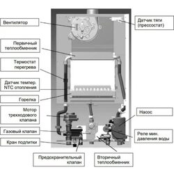 Котел газовый настенный Baxi ECO-4S 18F (7659669-- Бакси)