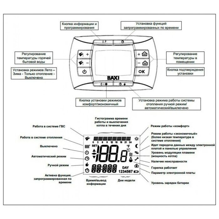 Котел газовый настенный Baxi NUVOLA 3 Comfort 320 Fi (CSB45732358- Бакси)