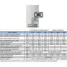 Котел газовый настенный Baxi LUNA-3 Comfort 1.240 Fi (CSE45524358- Бакси)