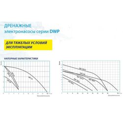 Насос фекальный Belamos DWP 1300 CS (Беламос)