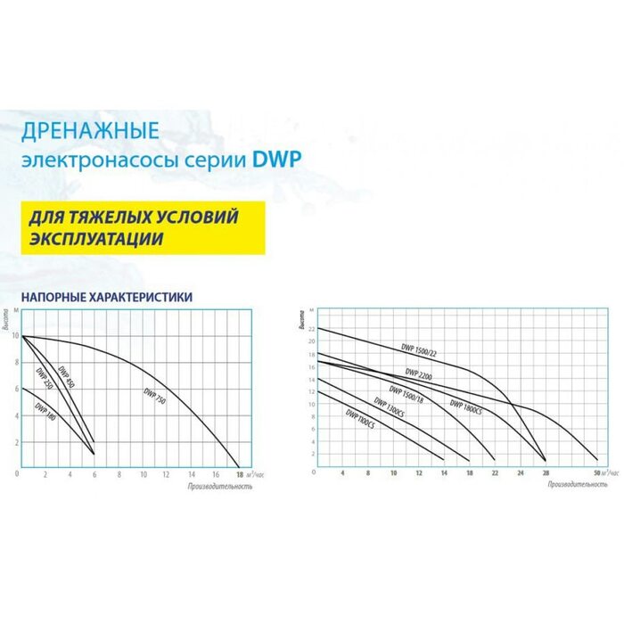 Насос фекальный Belamos DWP 1300 CS (Беламос)