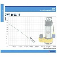 Насос фекальный Belamos DWP 1500/18 (Беламос)