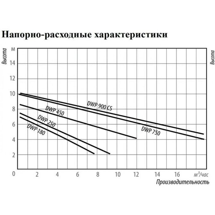 Насос фекальный Belamos DWP 180 (Беламос)