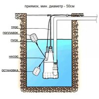Насос фекальный Belamos DWP 450 (Беламос)