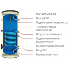 Бойлер косвенного нагрева Federica Bugatti Inox 800(Н) черный с анодом (INOX 800 FB (Н) А черный Федерика Бугатти)