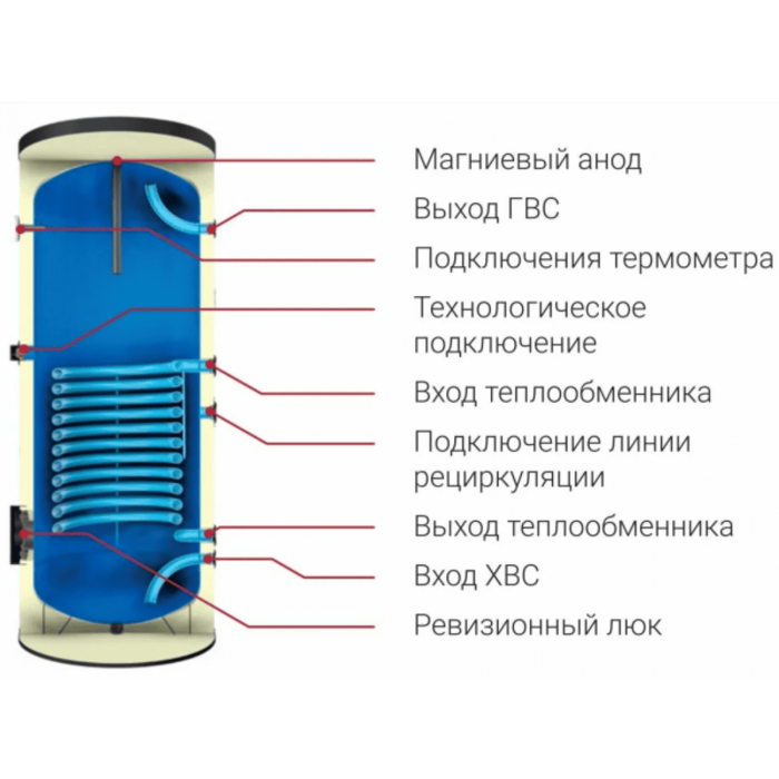 Бойлер косвенного нагрева Federica Bugatti Inox 800(Н) черный с анодом (INOX 800 FB (Н) А черный Федерика Бугатти)