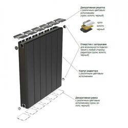 Радиатор АСКОН Classic РСК 100/1100 (4 секции, 14,88 м, 1140м х 345м)