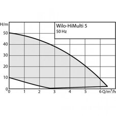 Насосная установка Wilo HiMulti 5 (3095456 Вило)